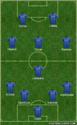 Chelsea Formation 2013