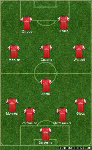 Arsenal Formation 2013