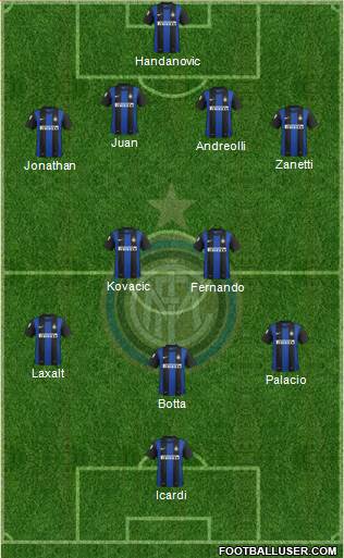 F.C. Internazionale Formation 2013