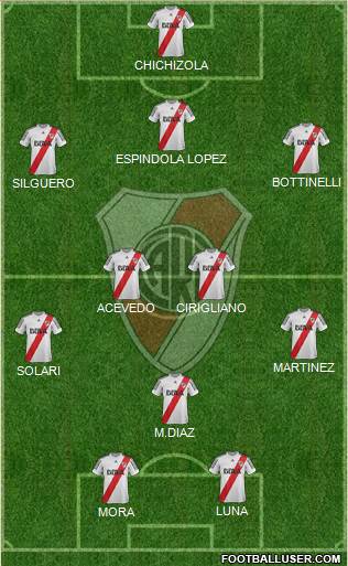 River Plate Formation 2013