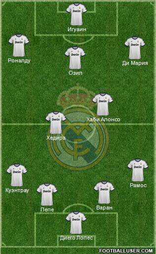 Real Madrid C.F. Formation 2013