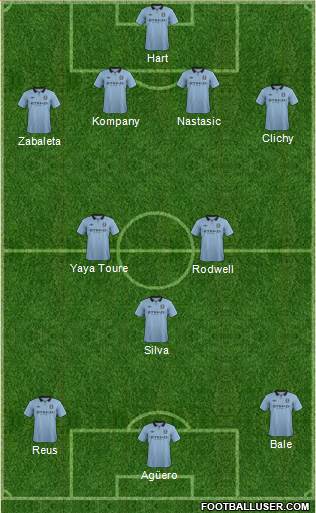 Manchester City Formation 2013