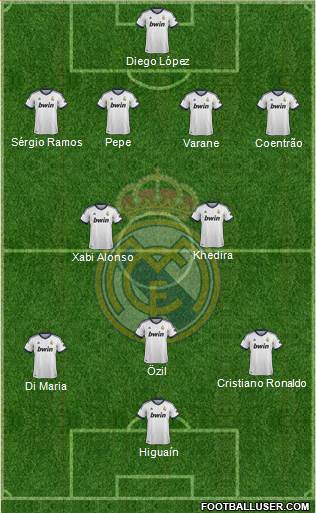 Real Madrid C.F. Formation 2013