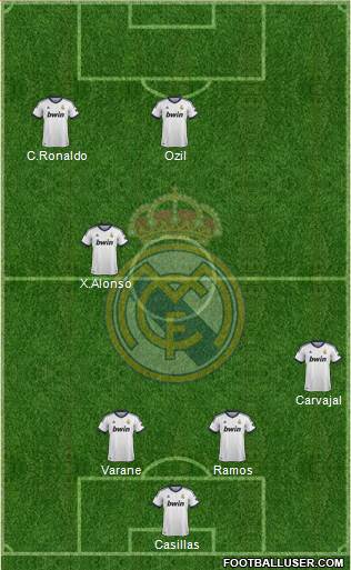 Real Madrid C.F. Formation 2013