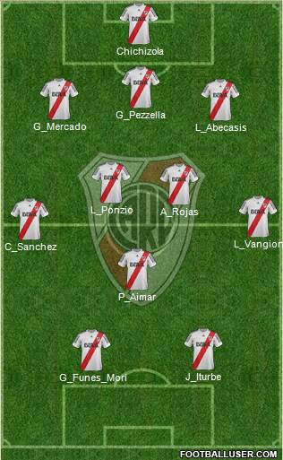 River Plate Formation 2013