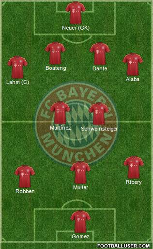 FC Bayern München Formation 2013