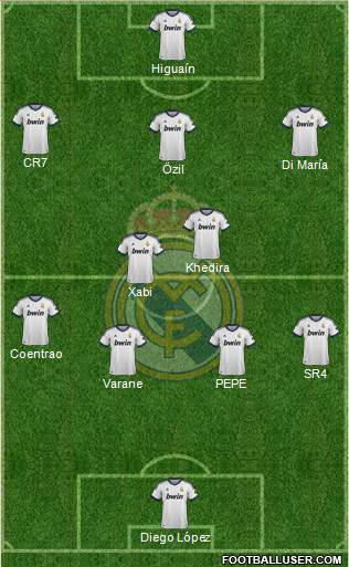 Real Madrid C.F. Formation 2013