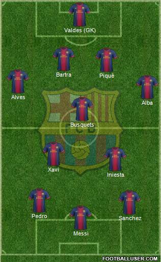 F.C. Barcelona Formation 2013
