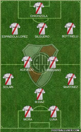 River Plate Formation 2013