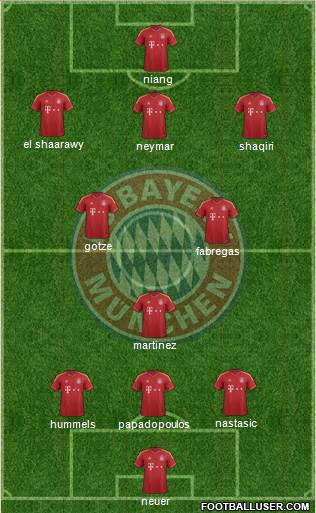 FC Bayern München Formation 2013