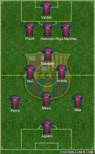 F.C. Barcelona Formation 2013