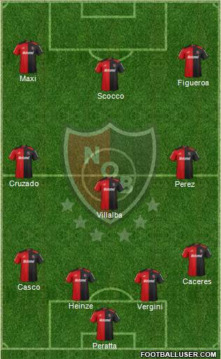 Newell's Old Boys Formation 2013