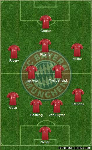FC Bayern München Formation 2013