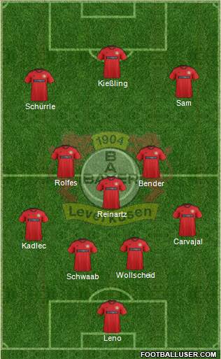 Bayer 04 Leverkusen Formation 2013