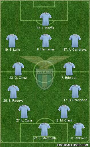 S.S. Lazio Formation 2013