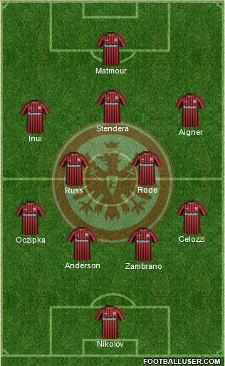 Eintracht Frankfurt Formation 2013