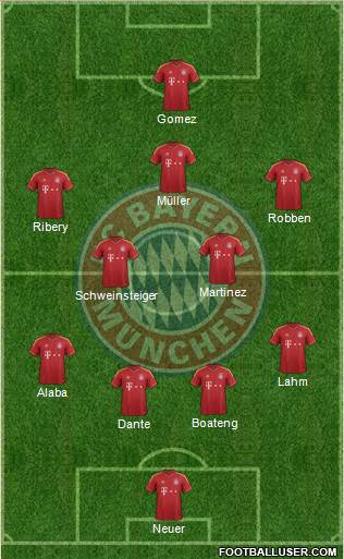 FC Bayern München Formation 2013