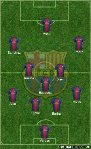 F.C. Barcelona Formation 2013