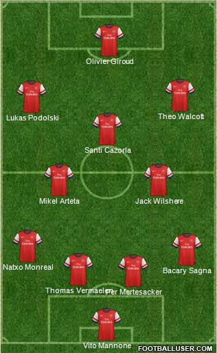 Arsenal Formation 2013