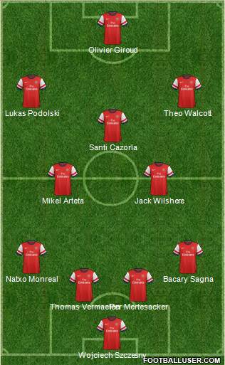 Arsenal Formation 2013