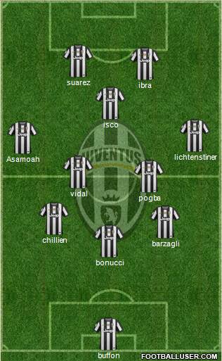 Juventus Formation 2013