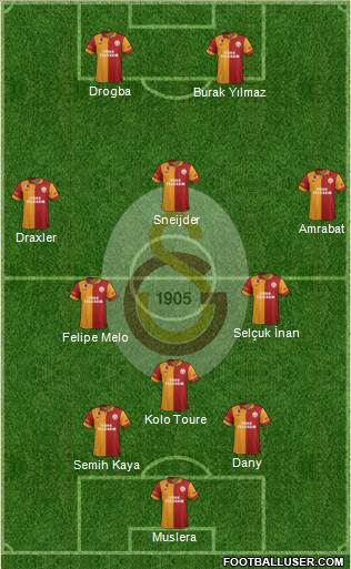 Galatasaray SK Formation 2013