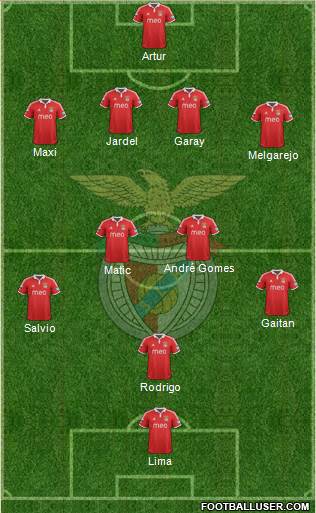 Sport Lisboa e Benfica - SAD Formation 2013