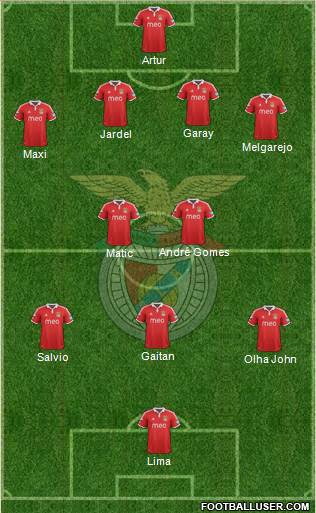 Sport Lisboa e Benfica - SAD Formation 2013