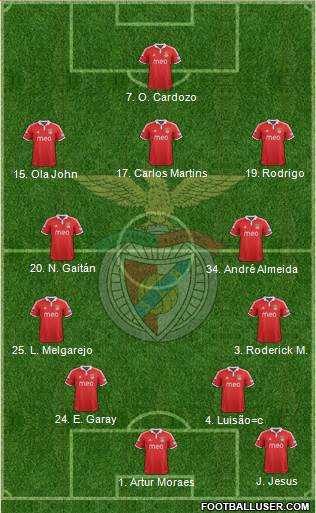 Sport Lisboa e Benfica - SAD Formation 2013