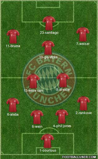 FC Bayern München Formation 2013
