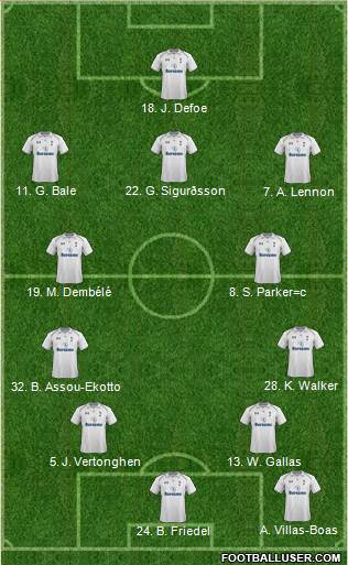 Tottenham Hotspur Formation 2013