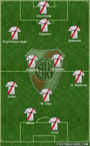 River Plate Formation 2013