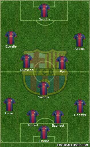 F.C. Barcelona Formation 2013