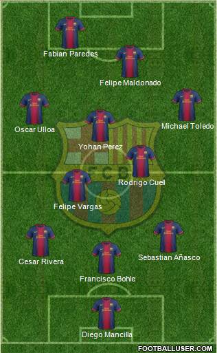 F.C. Barcelona Formation 2013