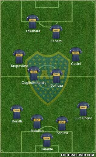 Boca Juniors Formation 2013