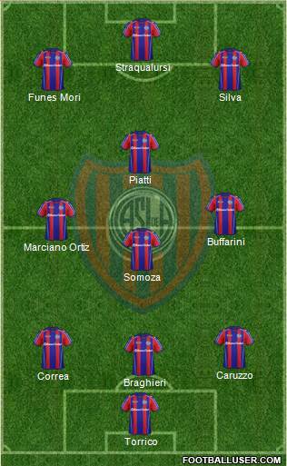 San Lorenzo de Almagro Formation 2013