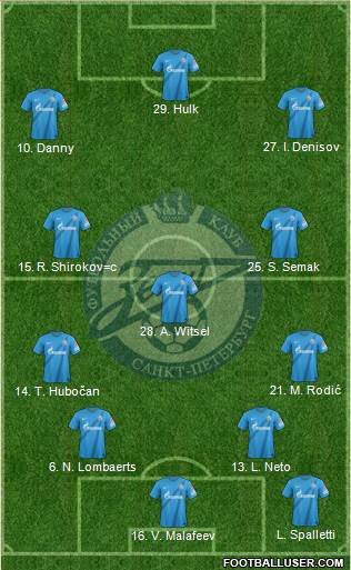 Zenit St. Petersburg Formation 2013