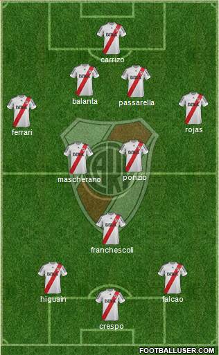 River Plate Formation 2013