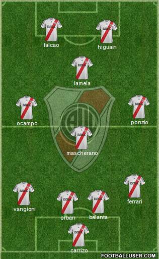 River Plate Formation 2013