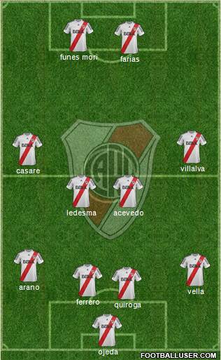 River Plate Formation 2013