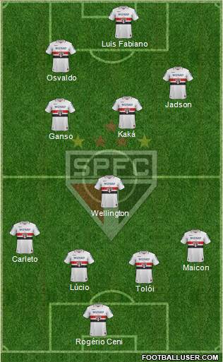 São Paulo FC Formation 2013