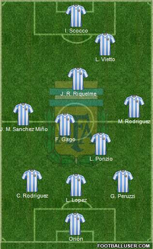 Argentina Formation 2013
