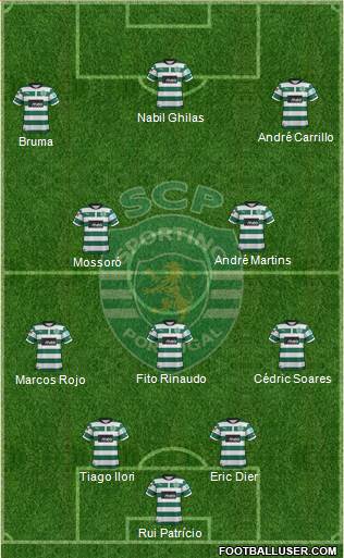 Sporting Clube de Portugal - SAD Formation 2013