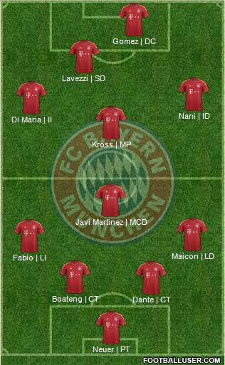 FC Bayern München Formation 2013