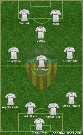 Valencia C.F., S.A.D. Formation 2013