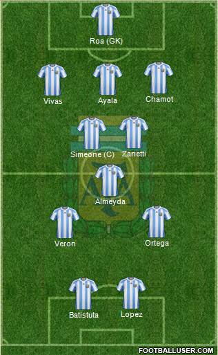 Argentina Formation 2013