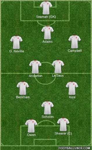 England Formation 2013