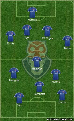 CF Universidad de Chile Formation 2013