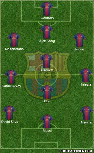 F.C. Barcelona Formation 2013