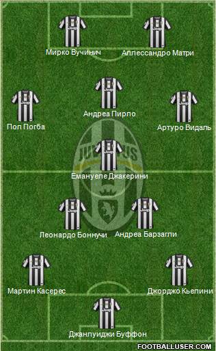 Juventus Formation 2013